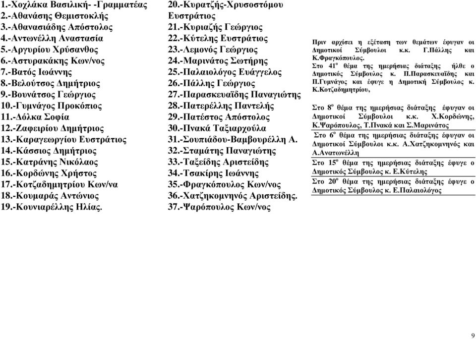 -Κοτζαδημητρίου Κων/να 18.-Κουμαράς Αντώνιος 19.-Κουνιαρέλλης Ηλίας. 20.-Κυρατζής-Χρυσοστόμου Ευστράτιος 21.-Κυριαζής Γεώργιος 22.-Κύτελης Ευστράτιος 23.-Λεμονός Γεώργιος 24.-Μαρινάτος Σωτήρης 25.
