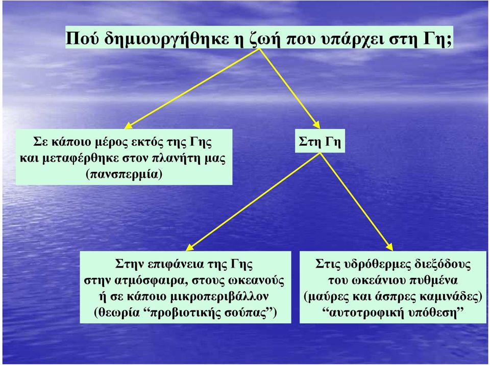 ατµόσφαιρα, στους ωκεανούς ή σε κάποιο µικροπεριβάλλον (θεωρία προβιοτικής σούπας