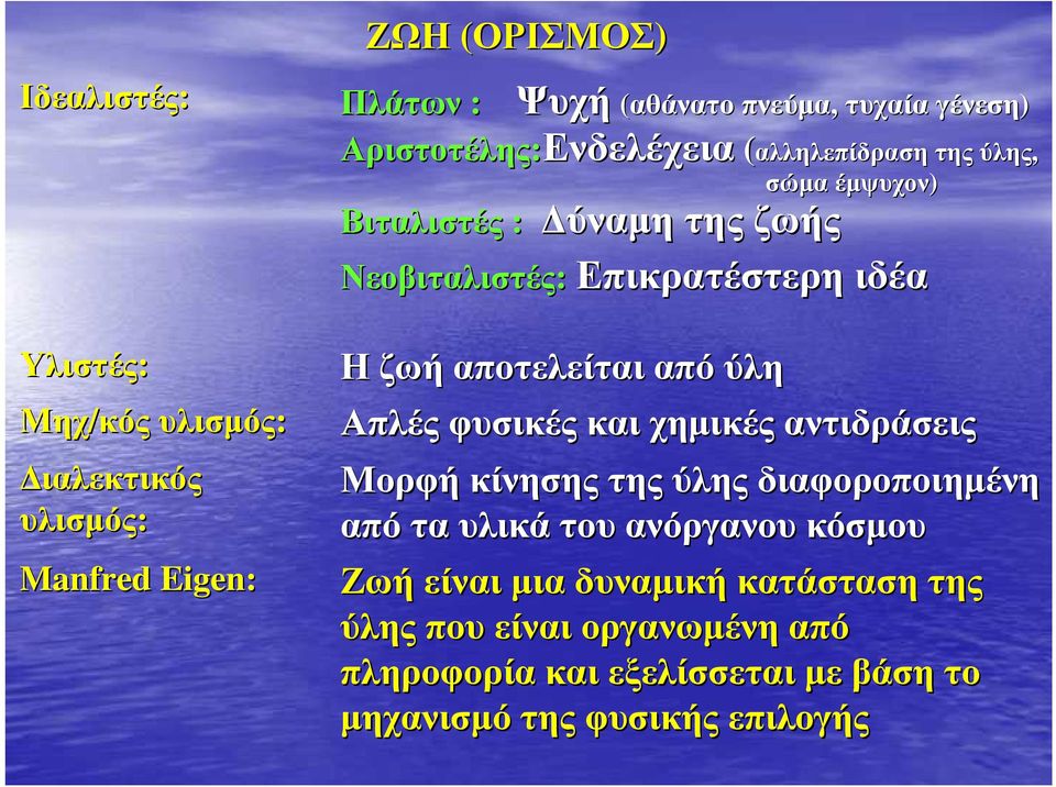 Επικρατέστερη Ηζωή αποτελείται από ύλη Απλές φυσικές και χηµικές αντιδράσεις Μορφή κίνησης της ύλης διαφοροποιηµένη απότα υλικά του