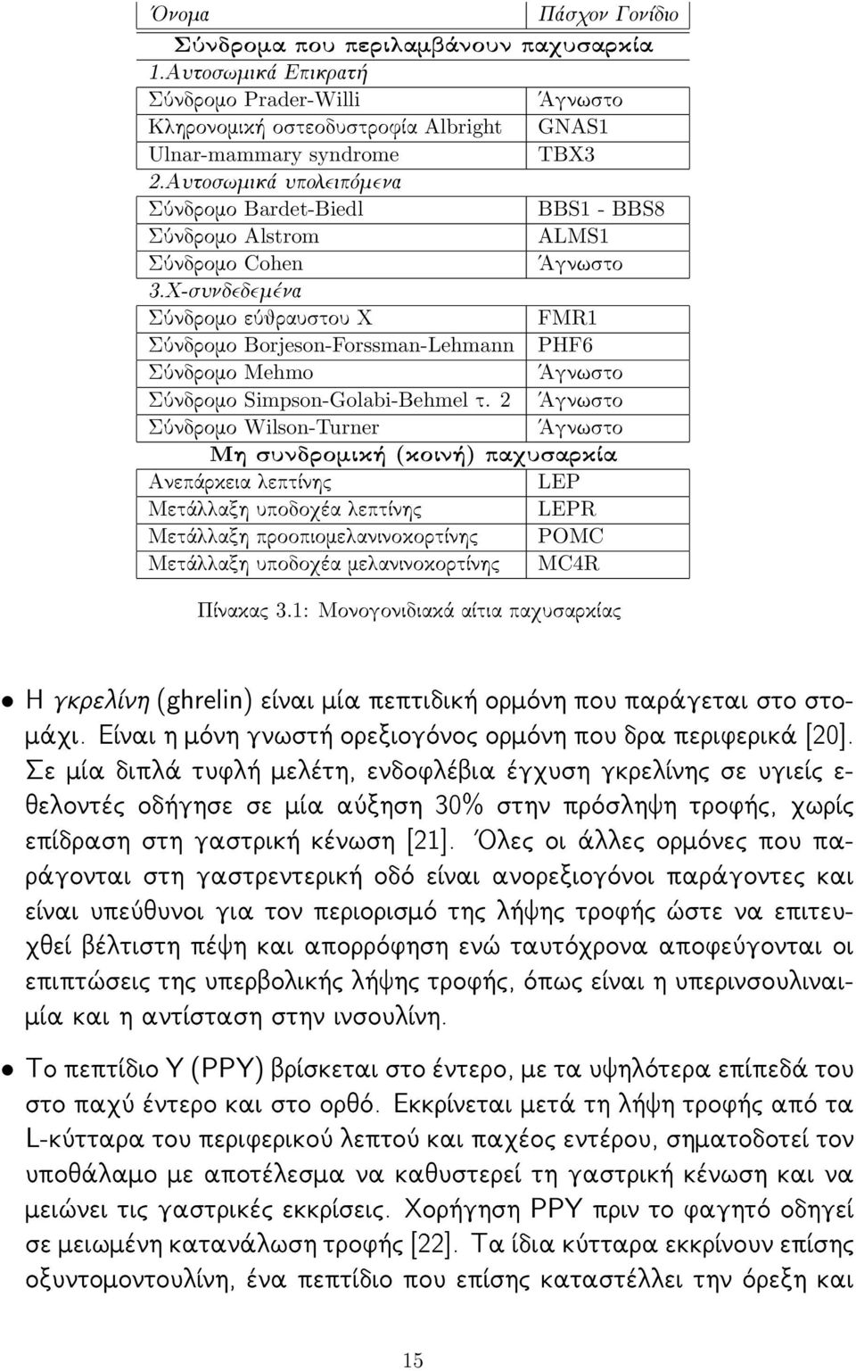 Χ-συνδεδεμένα Σύνδρομο εύθραυστου Χ FMR1 Σύνδρομο Borjeson-Forssman-Lehmann PHF6 Σύνδρομο Mehmo Άγνωστο Σύνδρομο Simpson-Golabi-Behmel τ.