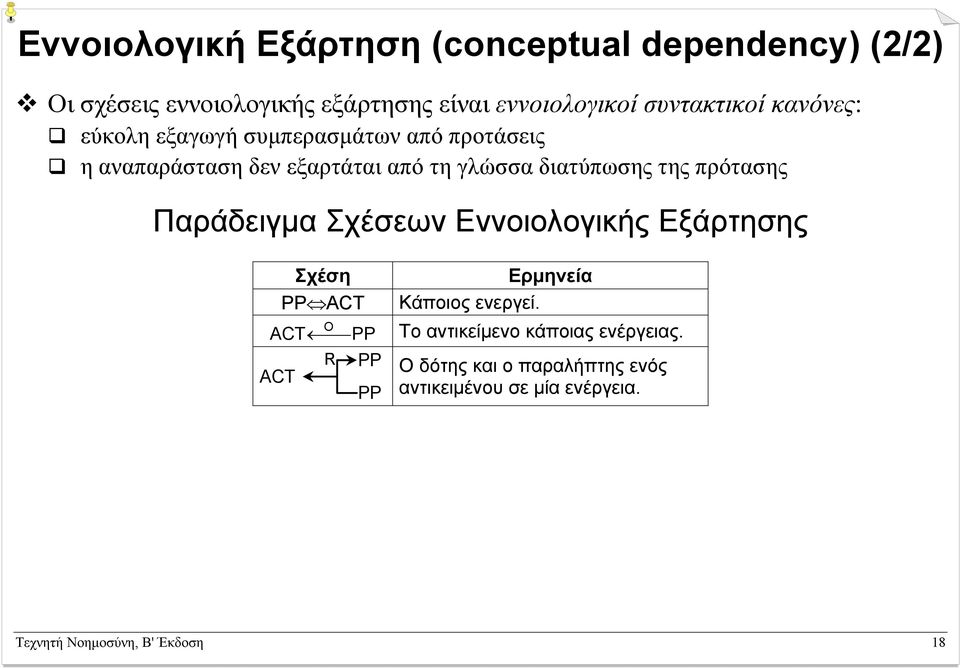 διατύπωσης της πρότασης Παράδειγµα Σχέσεων Εννοιολογικής Εξάρτησης Σχέση PP ACT Ερµηνεία Κάποιος ενεργεί.