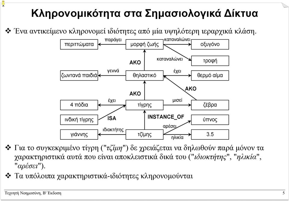 ΑΚΟ ζέβρα ινδική τίγρης γιάννης ISA ιδιοκτήτης τζίµης INSTANCE_OF αρέσει ηλικία ύπνος Για το συγκεκριµένο τίγρη ("τζίµη") δε χρειάζεται να δηλωθούν