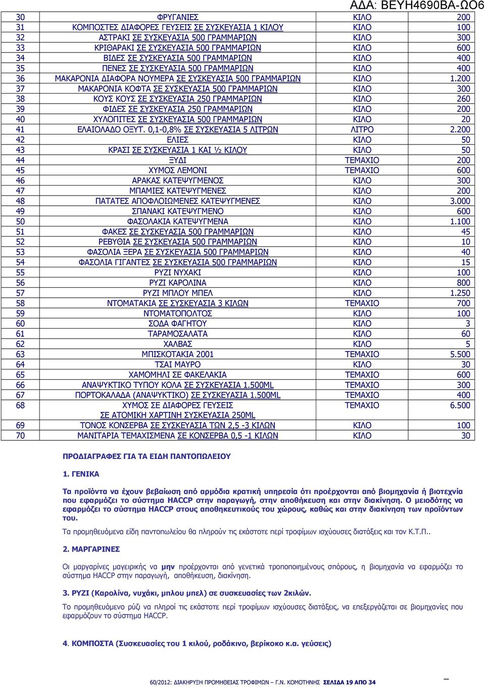 200 37 ΜΑΚΑΡΟΝΙΑ ΚΟΦΤΑ ΣΕ ΣΥΣΚΕΥΑΣΙΑ 500 ΚΙΛΟ 300 38 ΚΟΥΣ ΚΟΥΣ ΣΕ ΣΥΣΚΕΥΑΣΙΑ 250 ΚΙΛΟ 260 39 ΦΙ ΕΣ ΣΕ ΣΥΣΚΕΥΑΣΙΑ 250 ΚΙΛΟ 200 40 ΧΥΛΟΠΙΤΕΣ ΣΕ ΣΥΣΚΕΥΑΣΙΑ 500 ΚΙΛΟ 20 41 ΕΛΑΙΟΛΑ Ο ΟΞΥΤ.