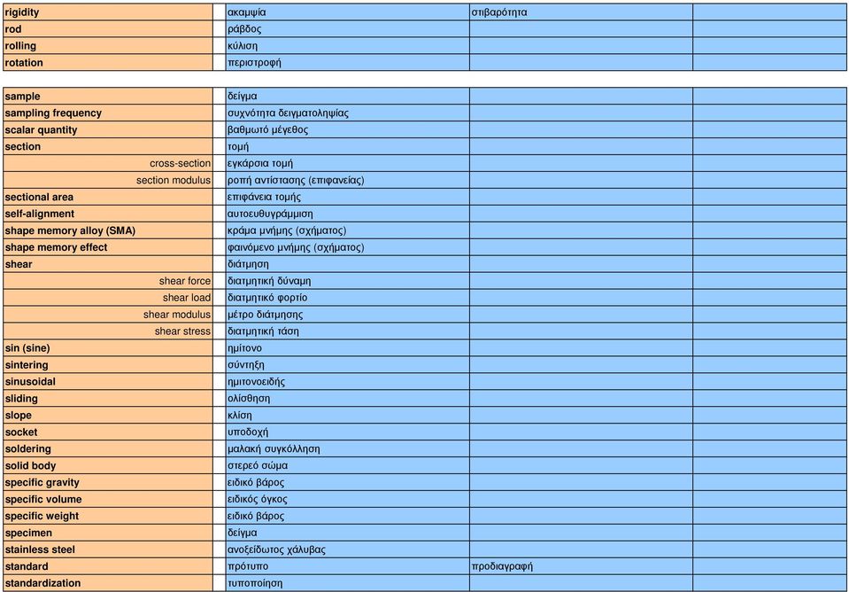 φαινόµενο µνήµης (σχήµατος) shear διάτµηση shear force διατµητική δύναµη shear load διατµητικό φορτίο shear modulus µέτρο διάτµησης shear stress διατµητική τάση sin (sine) ηµίτονο sintering σύντηξη