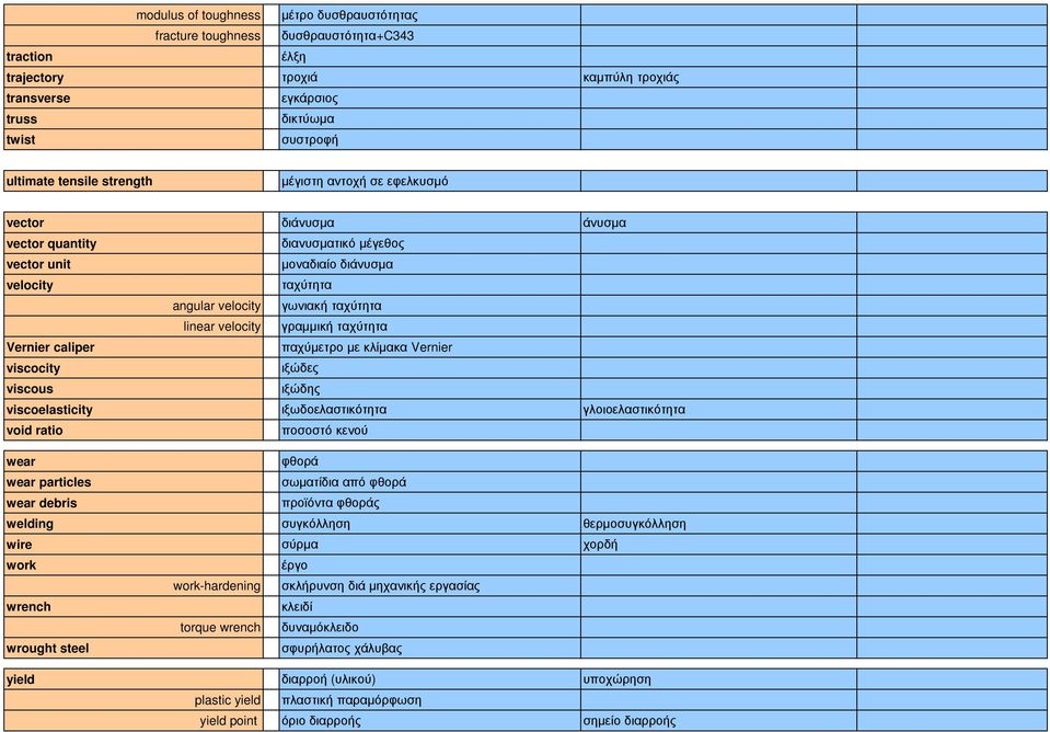 γραµµική ταχύτητα Vernier caliper παχύµετρο µε κλίµακα Vernier viscocity ιξώδες viscous ιξώδης viscoelasticity ιξωδοελαστικότητα γλοιοελαστικότητα void ratio ποσοστό κενού wear φθορά wear particles