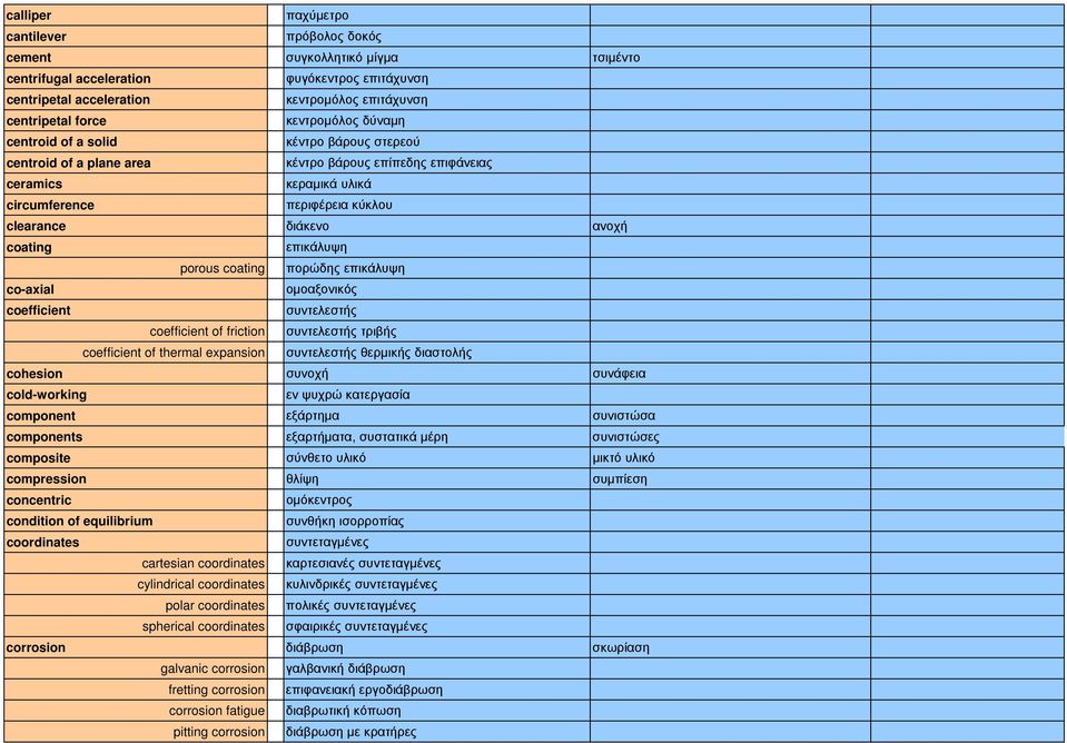 coating επικάλυψη porous coating πορώδης επικάλυψη co-axial οµοαξονικός coefficient συντελεστής coefficient of friction συντελεστής τριβής coefficient of thermal expansion συντελεστής θερµικής