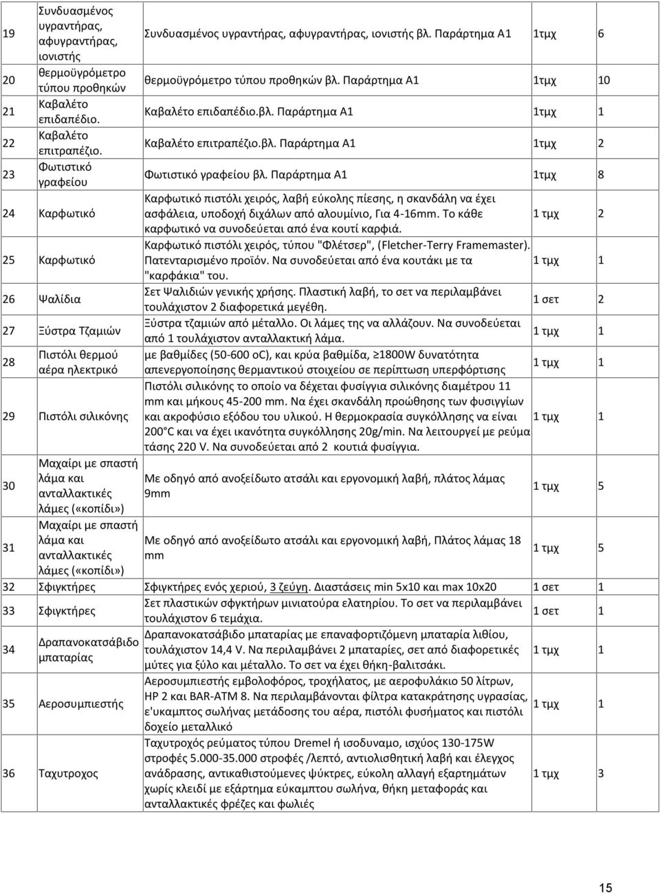 με σπαστή λάμα και ανταλλακτικές λάμες («κοπίδι») Συνδυασμένος υγραντήρας, αφυγραντήρας, ιονιστής βλ. Παράρτημα Α1 1τμχ 6 θερμοϋγρόμετρο τύπου προθηκών βλ. Παράρτημα Α1 1τμχ 10 Καβαλέτο επιδαπέδιο.βλ. Παράρτημα Α1 1τμχ 1 Καβαλέτο επιτραπέζιο.