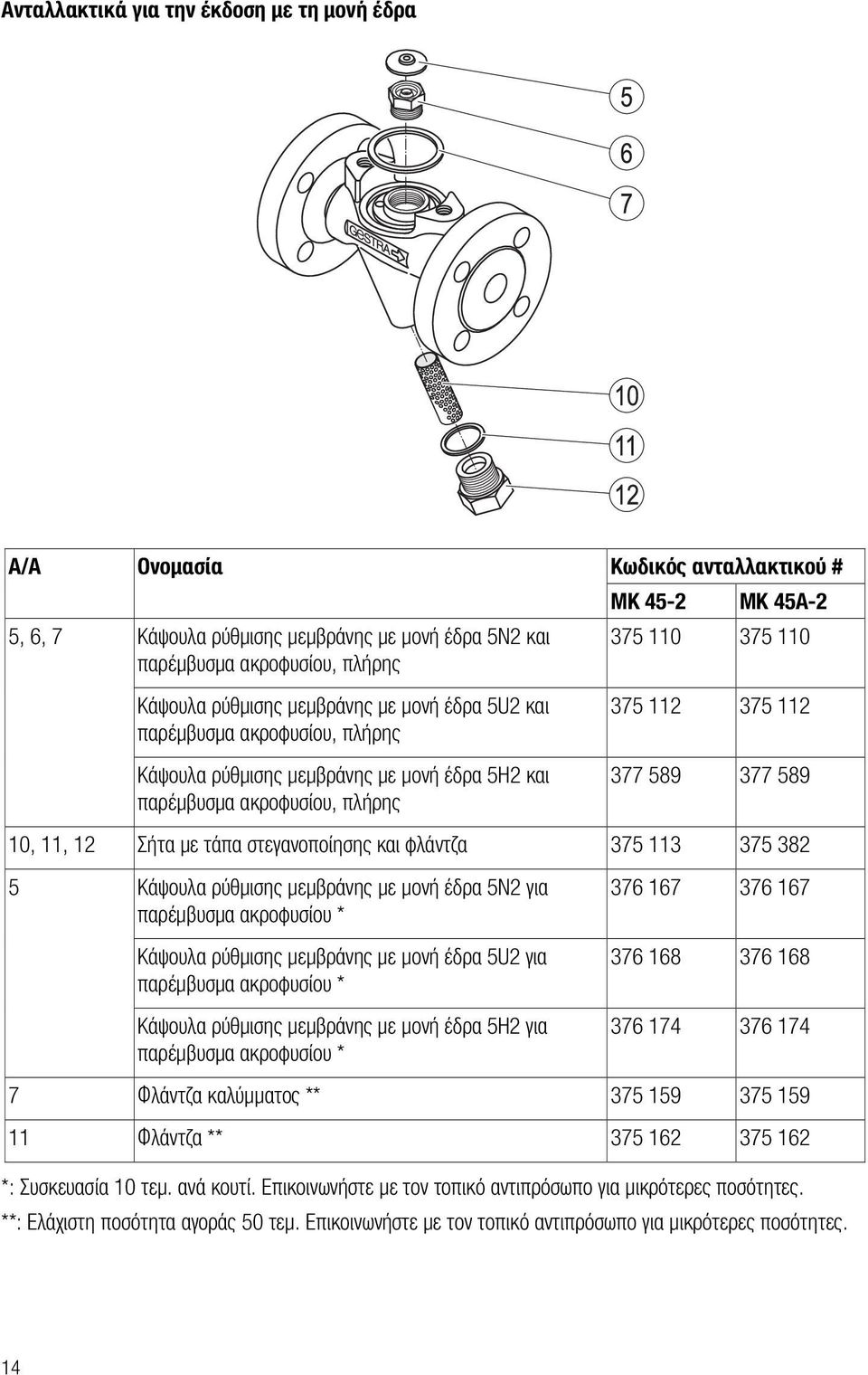 10, 11, 12 Σήτα με τάπα στεγανοποίησης και φλάντζα 375 113 375 382 5 Κάψουλα ρύθμισης μεμβράνης με μονή έδρα 5Ν2 για παρέμβυσμα ακροφυσίου * Κάψουλα ρύθμισης μεμβράνης με μονή έδρα 5U2 για παρέμβυσμα