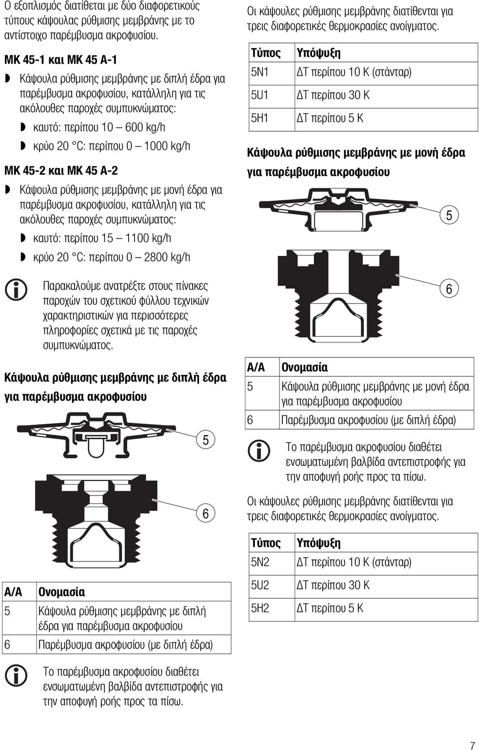 MK 45-2 και MK 45 A-2 Κάψουλα ρύθμισης μεμβράνης με μονή έδρα για παρέμβυσμα ακροφυσίου, κατάλληλη για τις ακόλουθες παροχές συμπυκνώματος: καυτό: περίπου 15 1100 kg/h κρύο 20 C: περίπου 0 2800 kg/h