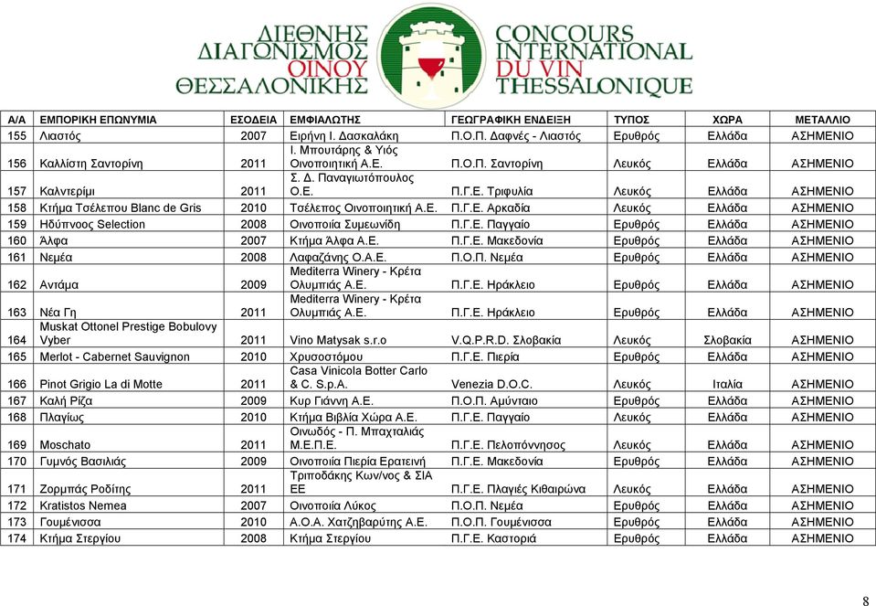 Ε. Π.Γ.Ε. Μακεδονία Ερυθρός Ελλάδα ΑΣΗΜΕΝΙΟ 161 Νεµέα 2008 Λαφαζάνης Ο.Α.Ε. Π.Ο.Π. Νεµέα Ερυθρός Ελλάδα ΑΣΗΜΕΝΙΟ 162 Αντάµα 2009 Mediterra Winery - Κρέτα Ολυµπιάς Α.Ε. Π.Γ.Ε. Ηράκλειο Ερυθρός Ελλάδα ΑΣΗΜΕΝΙΟ 163 Νέα Γη 2011 Mediterra Winery - Κρέτα Ολυµπιάς Α.