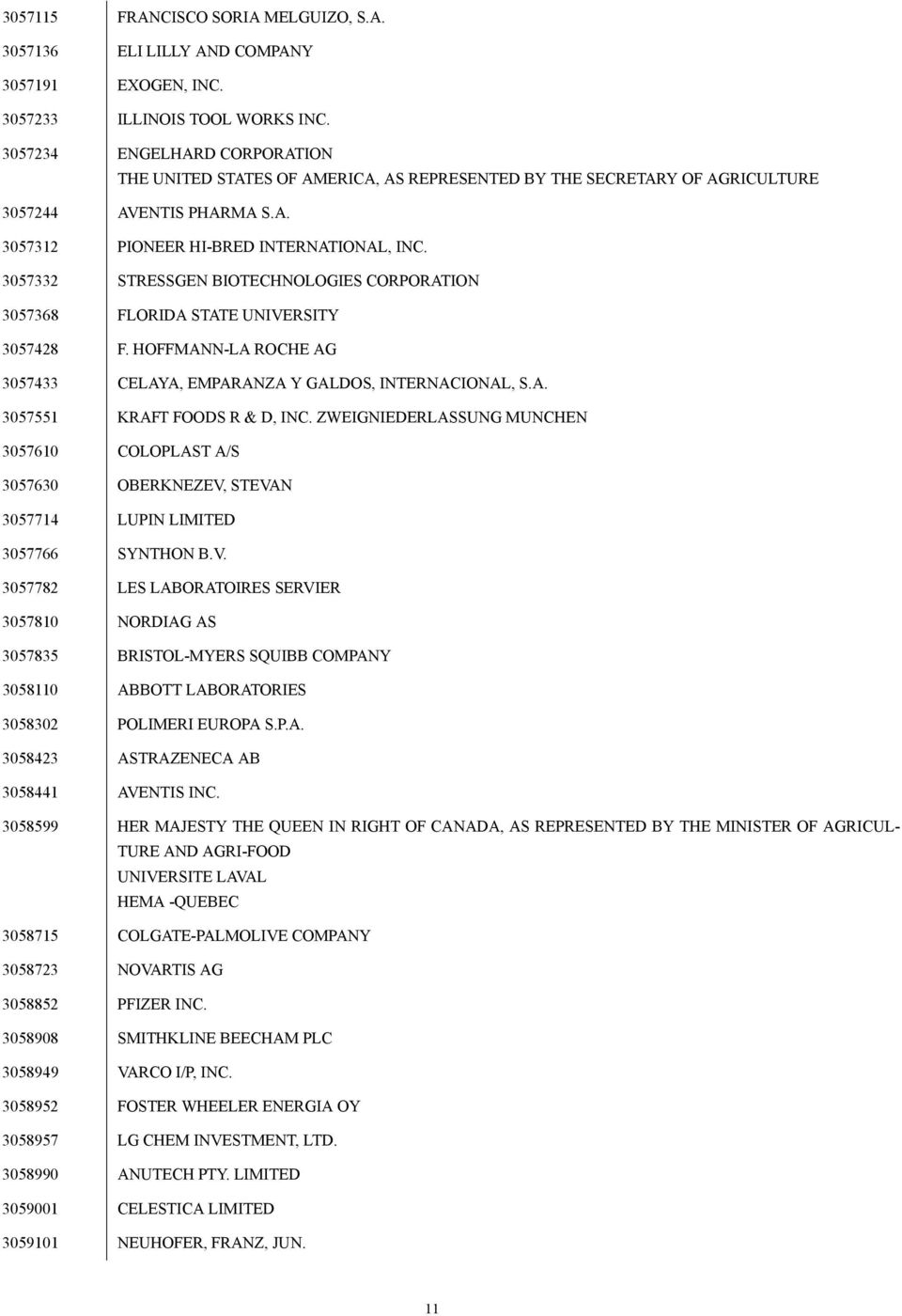 3057332 STRESSGEN BIOTECHNOLOGIES CORPORATION 3057368 FLORIDA STATE UNIVERSITY 3057428 F. HOFFMANN-LA ROCHE AG 3057433 CELAYA, EMPARANZA Y GALDOS, INTERNACIONAL, S.A. 3057551 KRAFT FOODS R & D, INC.
