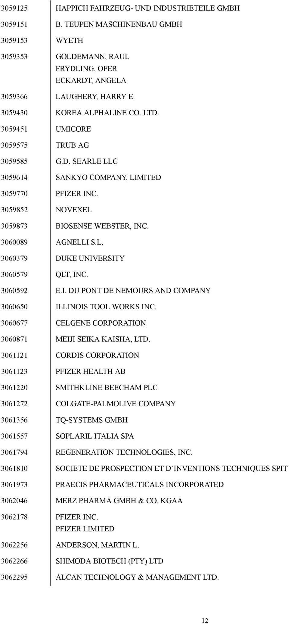 3060089 AGNELLI S.L. 3060379 DUKE UNIVERSITY 3060579 QLT, INC. 3060592 E.I. DU PONT DE NEMOURS AND COMPANY 3060650 ILLINOIS TOOL WORKS INC. 3060677 CELGENE CORPORATION 3060871 MEIJI SEIKA KAISHA, LTD.