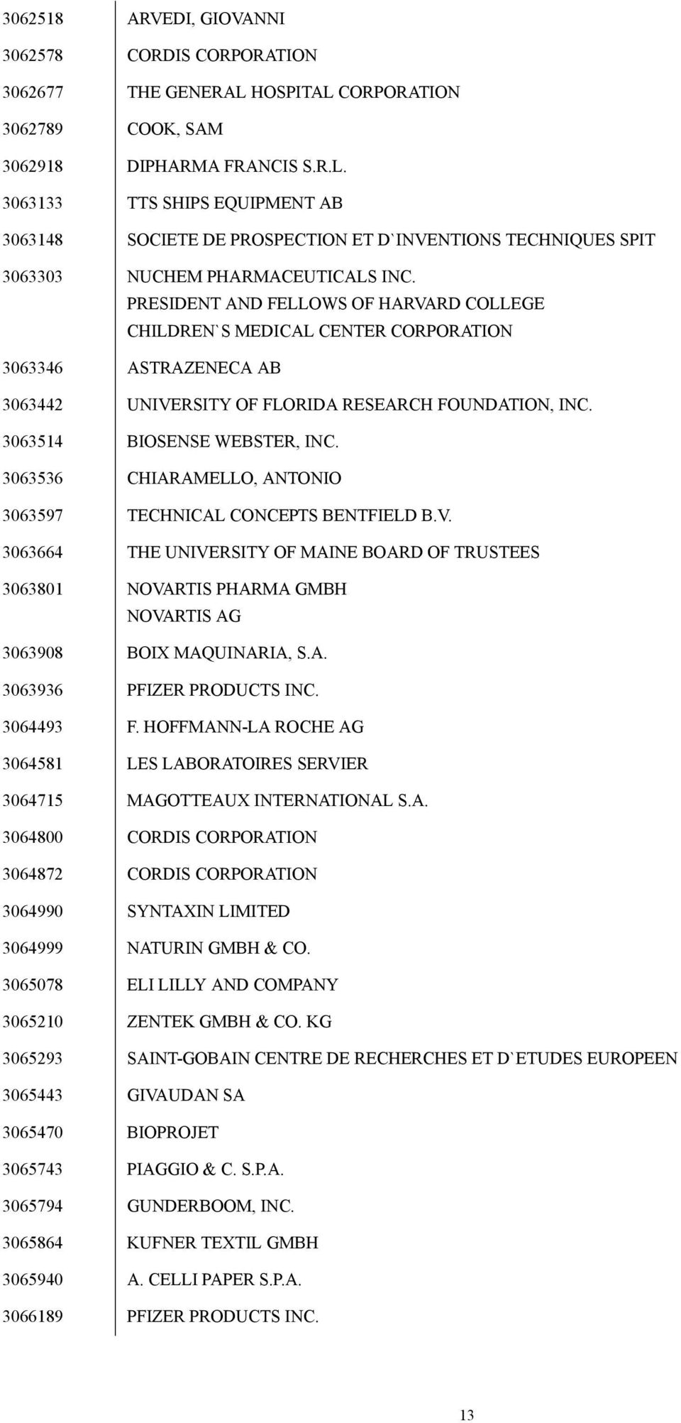 PRESIDENT AND FELLOWS OF HARVARD COLLEGE CHILDREN`S MEDICAL CENTER CORPORATION 3063346 ASTRAZENECA AB 3063442 UNIVERSITY OF FLORIDA RESEARCH FOUNDATION, INC. 3063514 BIOSENSE WEBSTER, INC.