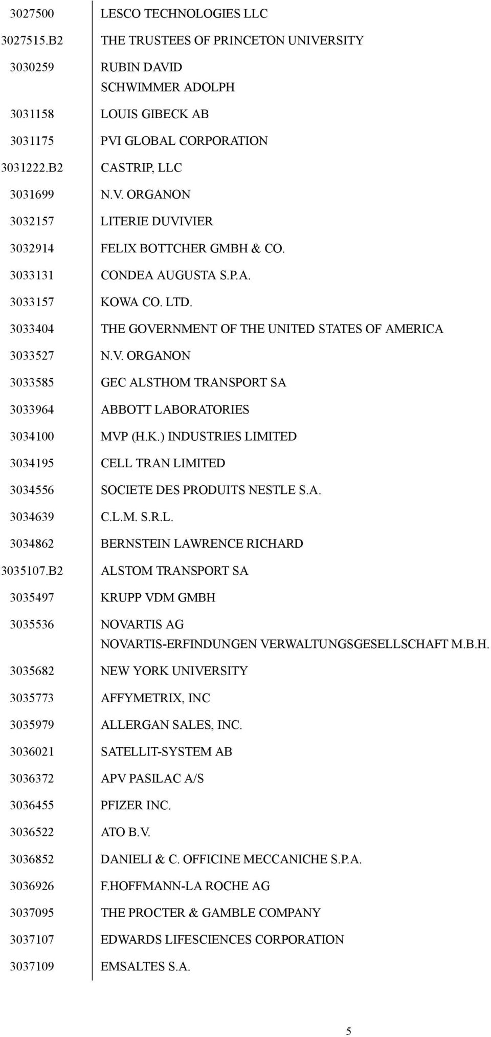 3033404 THE GOVERNMENT OF THE UNITED STATES OF AMERICA 3033527 N.V. ORGANON 3033585 GEC ALSTHOM TRANSPORT SA 3033964 ABBOTT LABORATORIES 3034100 MVP (H.K.