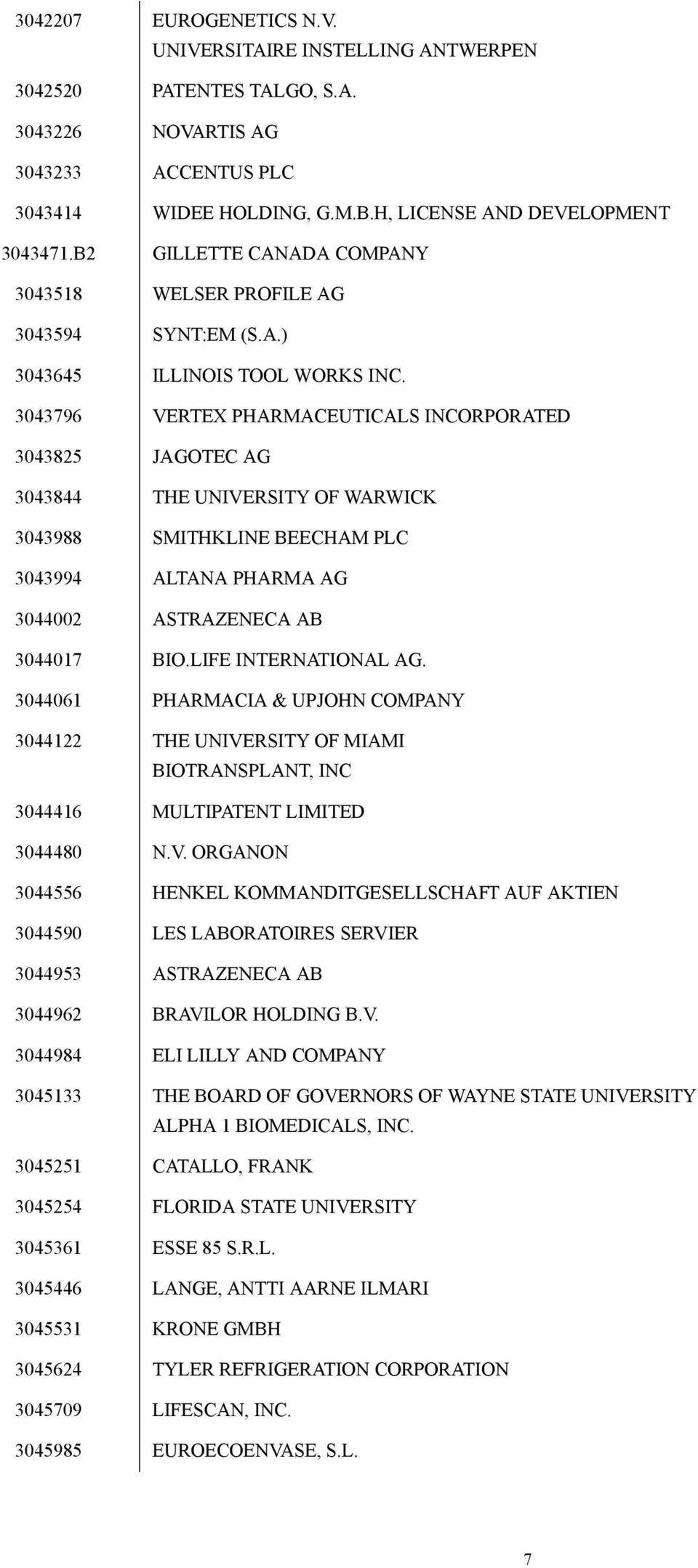 3043796 VERTEX PHARMACEUTICALS INCORPORATED 3043825 JAGOTEC AG 3043844 THE UNIVERSITY OF WARWICK 3043988 SMITHKLINE BEECHAM PLC 3043994 ALTANA PHARMA AG 3044002 ASTRAZENECA AB 3044017 BIO.