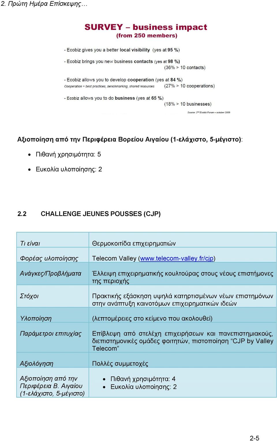 Αιγαίου (1-ελάχιστο, 5-μέγιστο) Θερμοκοιτίδα επιχειρηματιών Telecom Valley (www.telecom-valley.