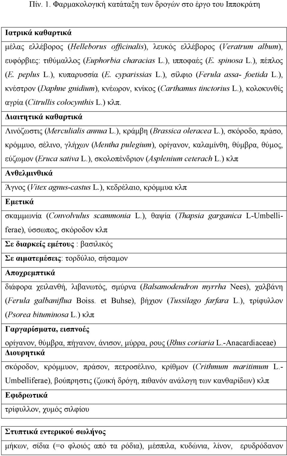 ), ιπποφαές (E. spinosa L.), πέπλος (E. peplus L.), κυπαρυσσία (E. cyparissias L.), σίλφιο (Ferula assa- foetida L.), κνέστρον (Daphne gnidium), κνέωρον, κνίκος (Carthamus tinctorius L.