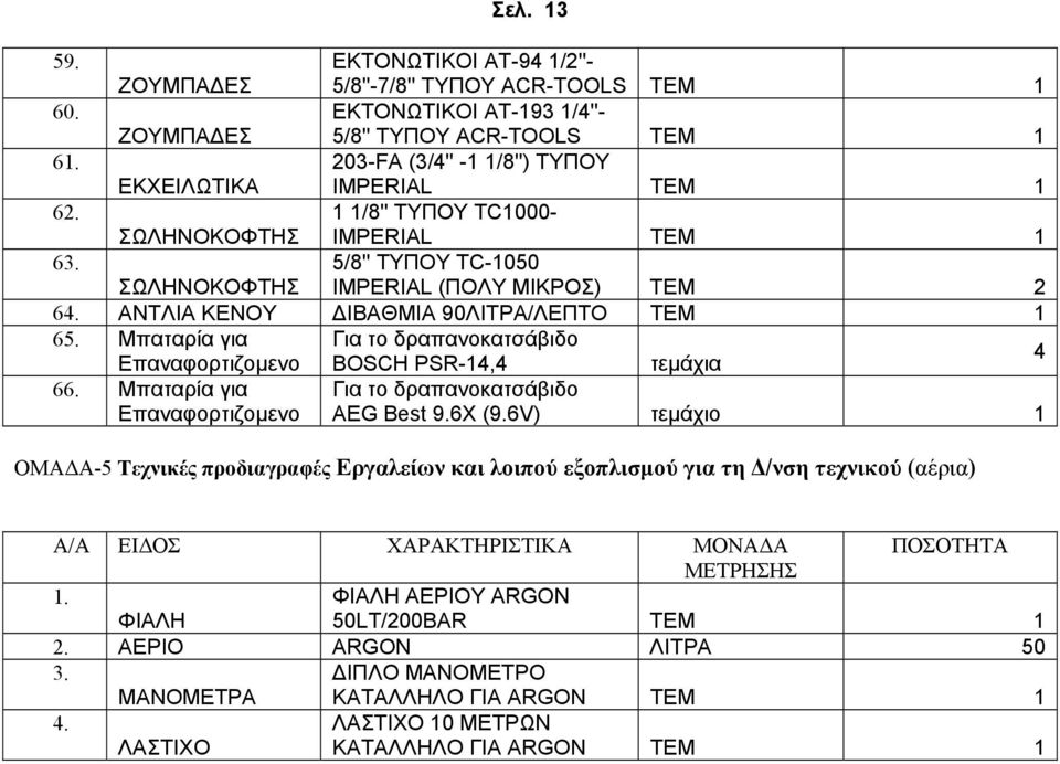 ΑΝΤΛΙΑ ΚΕΝΟΥ ΔΙΒΑΘΜΙΑ 90ΛΙΤΡΑ/ΛΕΠΤΟ ΤΕΜ 1 65. Μπαταρία για Για το δραπανοκατσάβιδο Επαναφορτιζομενο BOSCH PSR-14,4 τεμάχια 4 66. Μπαταρία για Για το δραπανοκατσάβιδο Επαναφορτιζομενο AEG Best 9.6X (9.