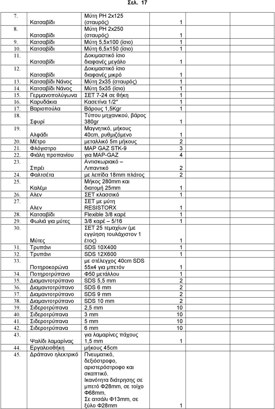 Γερμανοπολύγωνα ΣΕΤ 7-24 σε θήκη 1 16. Καρυδάκια Κασετίνα 1/2'' 1 17. Βαριοπούλα Βάρους 1,5Kgr 1 18. Σφυρί Τύπου μηχανικού, βάρος 380gr 1 19. Αλφάδι Μαγνητικό, μήκους 40cm, ρυθμιζόμενο 1 20.