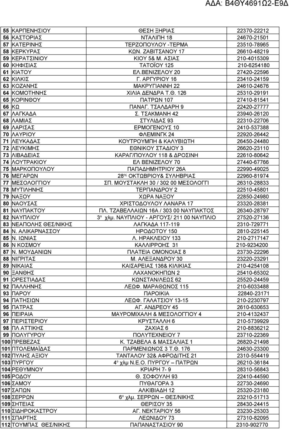 126 25310-29191 65 ΚΟΡΙΝΘΟΥ ΠΑΤΡΩΝ 107 27410-81541 66 ΚΩ ΠΑΝΑΓ. ΤΣΑΛΔΑΡΗ 9 22420-27777 67 ΛΑΓΚΑΔΑ Σ.