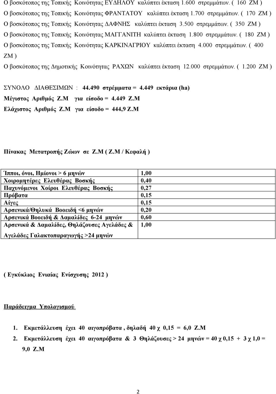 ( 180 ΖΜ ) Ο βοσκότοπος της Τοπικής Κοινότητας ΚΑΡΚΙΝΑΓΡΙΟΥ καλύπτει έκταση 4.000 στρεμμάτων. ( 400 ΖΜ ) Ο βοσκότοπος της Δημοτικής Κοινότητας ΡΑΧΩΝ καλύπτει έκταση 12.000 στρεμμάτων. ( 1.