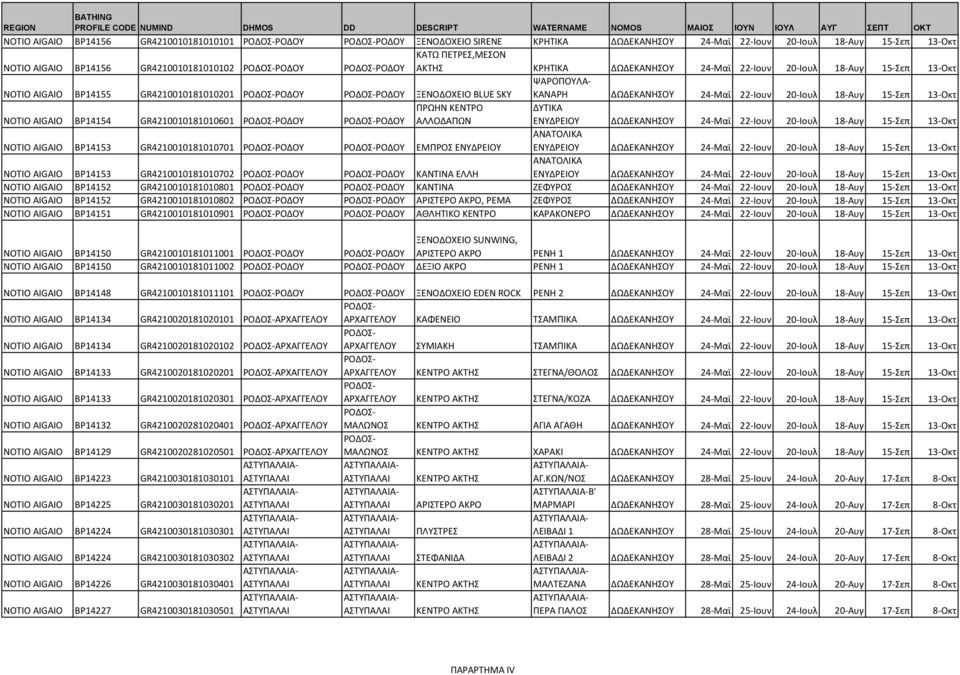 18-Αυγ 15-Σεπ 13-Οκτ NOTIO AIGAIO BP14156 GR4210010181010102 ΡΟΔΟΥ ΡΟΔΟΥ ΚΑΤΩ ΠΕΤΡΕΣ,ΜΕΣΟΝ ΑΚΤΗΣ ΚΡΗΤΙΚΑ ΔΩΔΕΚΑΝΗΣΟΥ 24-Μαϊ 22-Ιουν 20-Ιουλ 18-Αυγ 15-Σεπ 13-Οκτ NOTIO AIGAIO BP14155