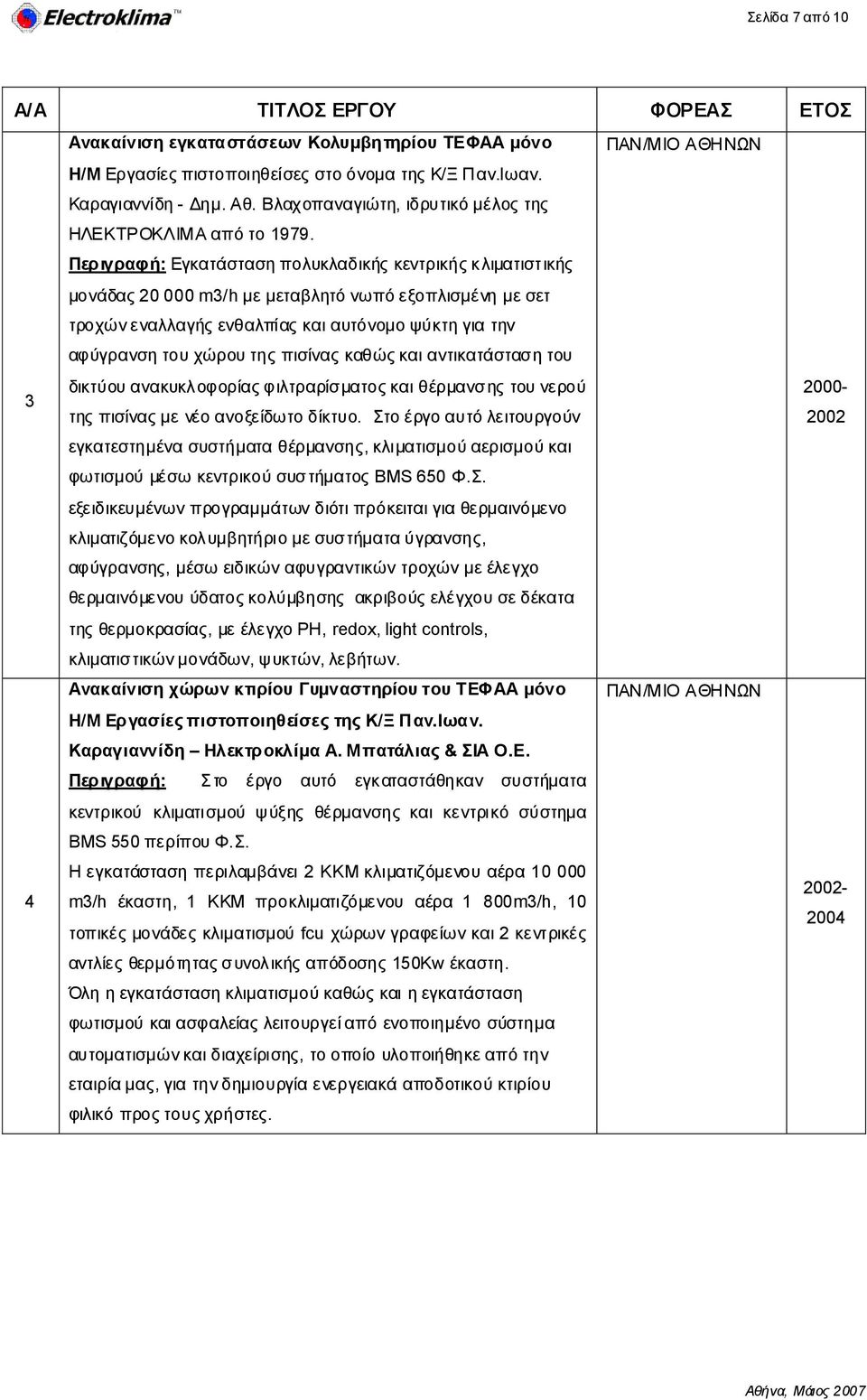 Περιγραφή: Εγκατάστασηπολυκλαδικήςκεντρικήςκλιματιστικής μονάδας20 000 m3/h μεμεταβλητόνωπόεξοπλισμένημεσετ τροχώνεναλλαγήςενθαλπίαςκαιαυτόνομοψύκτηγιατην