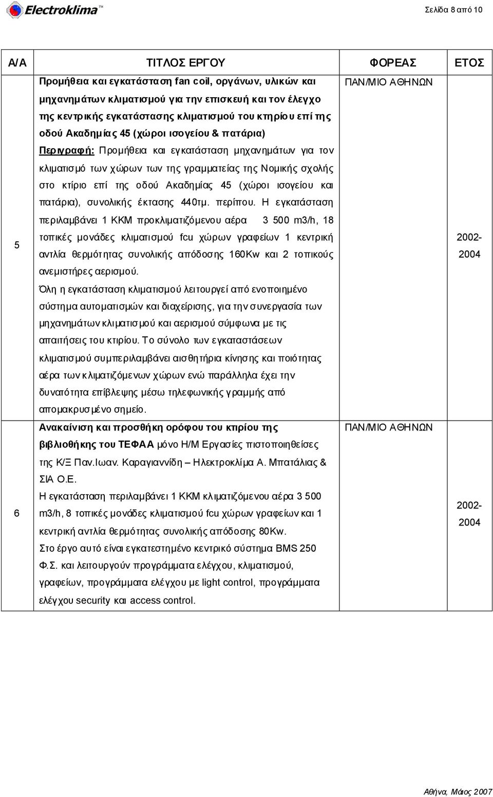 και πατάρια), συνολικής έκτασης 440τμ. περίπου.