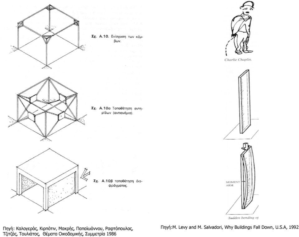 Θέματα Οικοδομικής, Συμμετρία 1986 Πηγή:M.