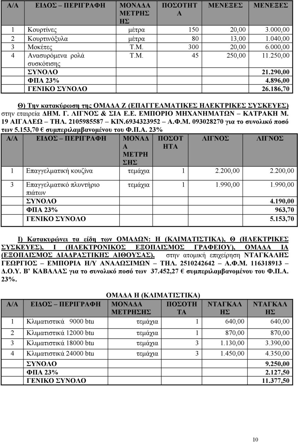 19 ΑΙΓΑΛΕΩ ΤΗΛ. 2105985587 ΚΙΝ.6934323952 Α.Φ.Μ. 093028270 για το συνολικό ποσό των 5.153,70 συµπεριλαµβανοµένου του Φ.Π.Α. 23% Α/Α ΕΙ Ο ΠΕΡΙΓΡΑΦΗ ΜΟΝΑ Α ΜΕΤΡΗ ΠΟΟΤ ΗΤΑ ΛΙΓΝΟ ΛΙΓΝΟ 1 Επαγγελµατική κουζίνα τεµάχια 1 2.