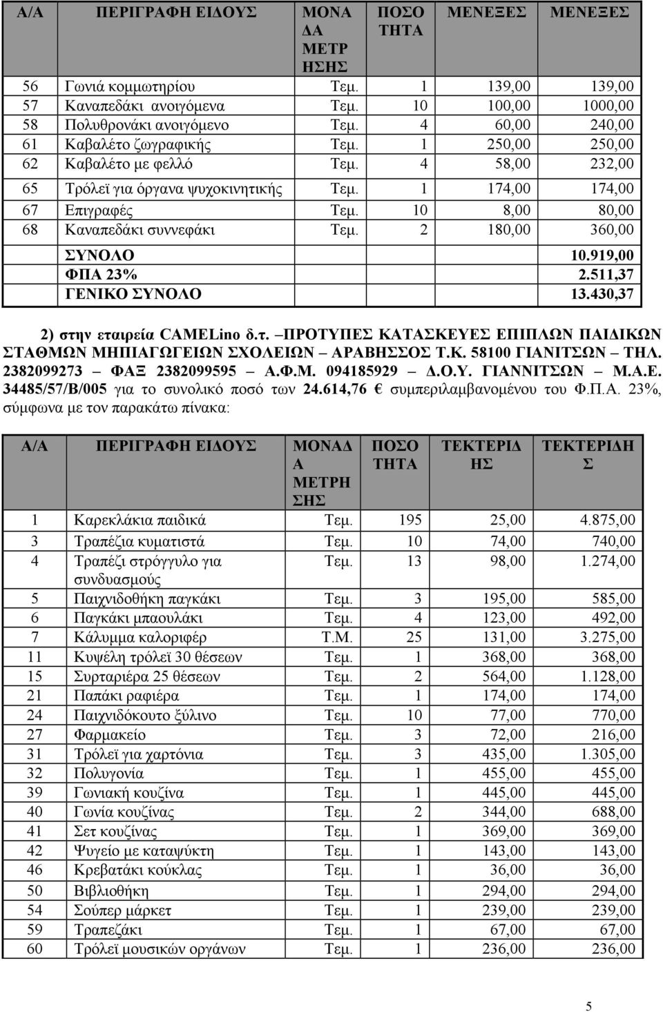 10 8,00 80,00 68 Καναπεδάκι συννεφάκι Τεµ. 2 180,00 360,00 ΥΝΟΛΟ 10.919,00 ΦΠΑ 23% 2.511,37 ΓΕΝΙΚΟ ΥΝΟΛΟ 13.430,37 2) στην εταιρεία CAMELino δ.τ. ΠΡΟΤΥΠΕ ΚΑΤΑΚΕΥΕ ΕΠΙΠΛΩΝ ΠΑΙ ΙΚΩΝ ΤΑΘΜΩΝ ΜΗΠΙΑΓΩΓΕΙΩΝ ΧΟΛΕΙΩΝ ΑΡΑΒΟ Τ.