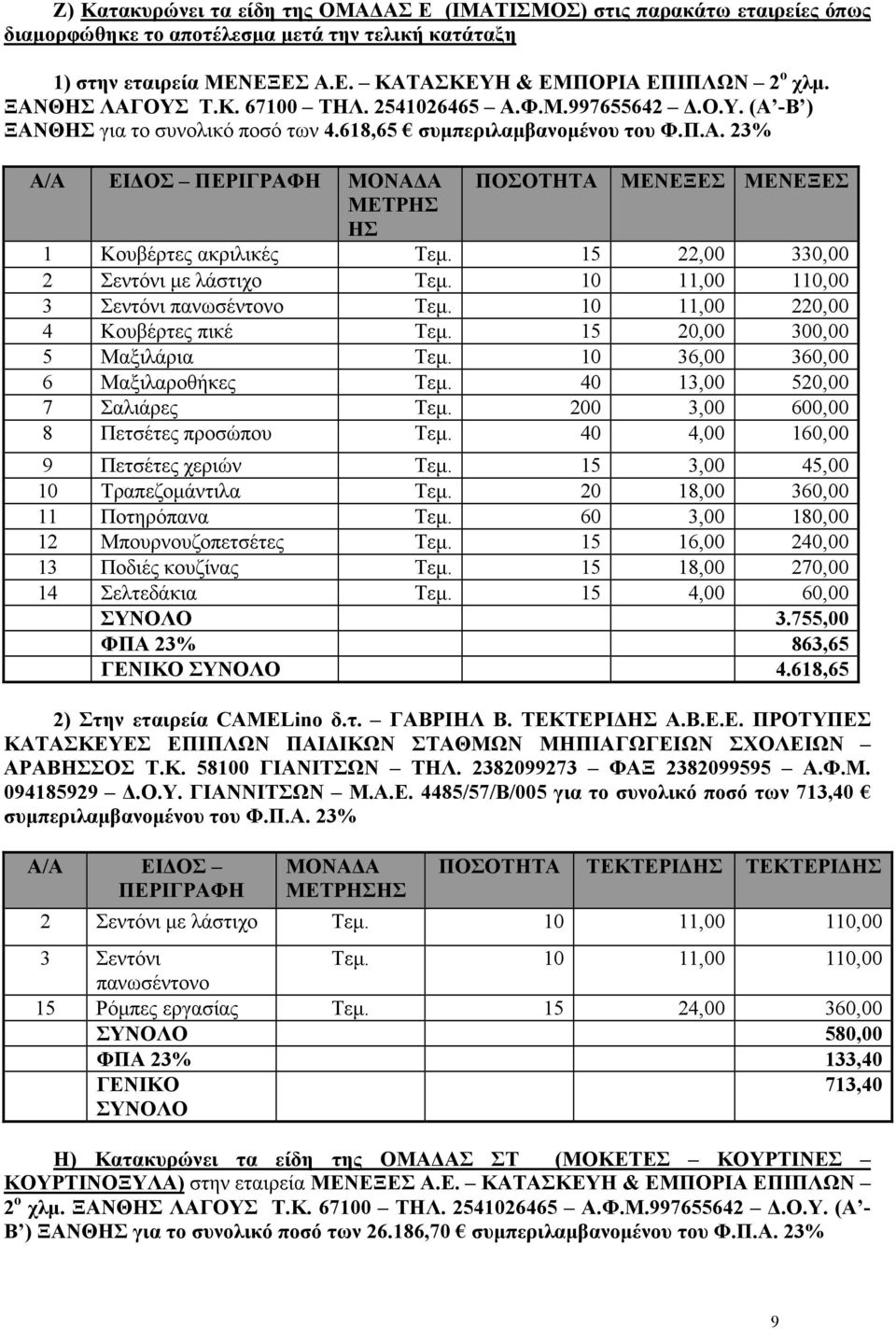 10 11,00 110,00 3 εντόνι πανωσέντονο Τεµ. 10 11,00 220,00 4 Κουβέρτες πικέ Τεµ. 15 20,00 300,00 5 Μαξιλάρια Τεµ. 10 36,00 360,00 6 Μαξιλαροθήκες Τεµ. 40 13,00 520,00 7 αλιάρες Τεµ.