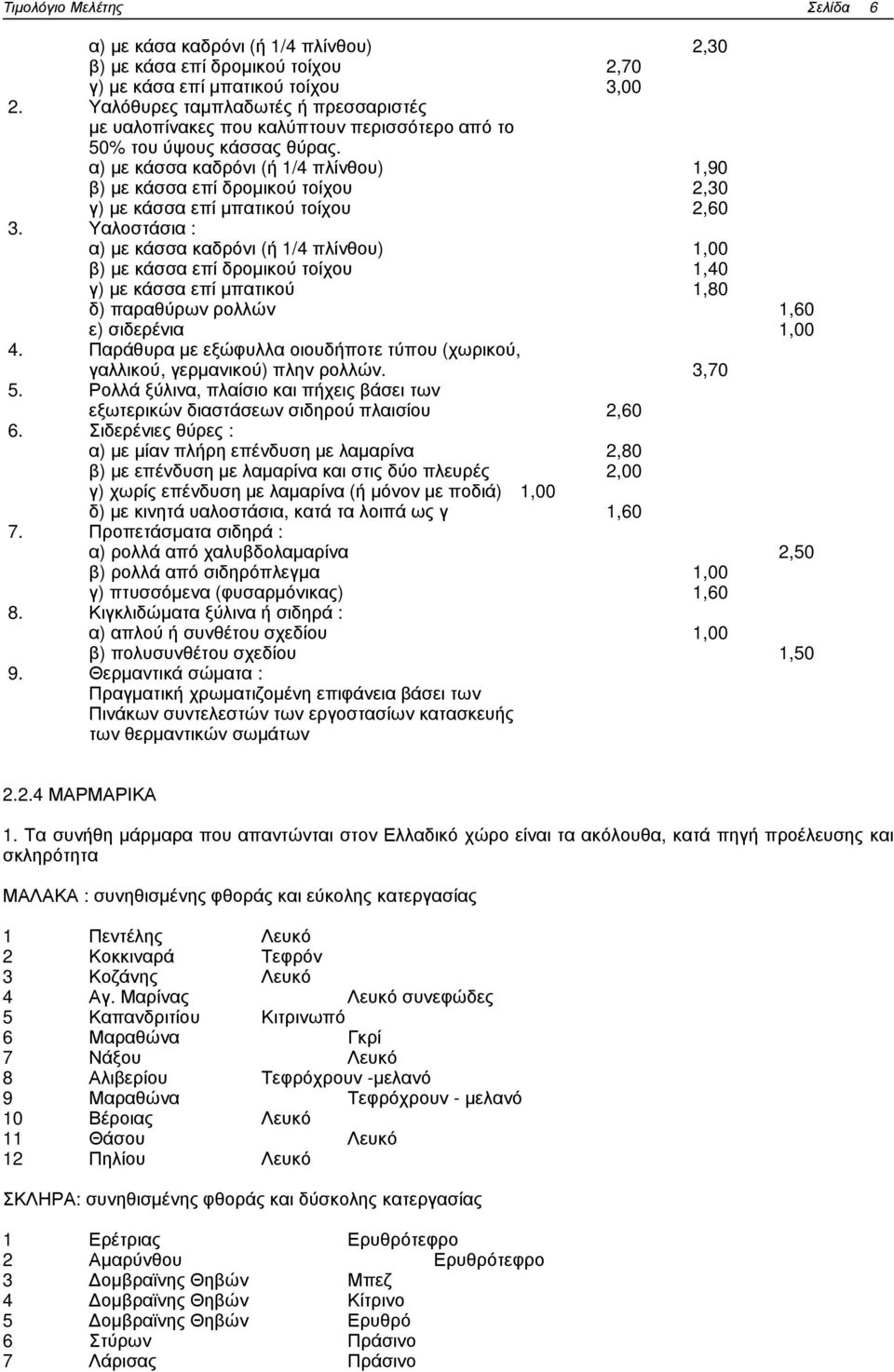 α) µε κάσσα καδρόνι (ή 1/4 πλίνθου) 1,90 β) µε κάσσα επί δροµικού τοίχου 2,30 γ) µε κάσσα επί µπατικού τοίχου 2,60 3.