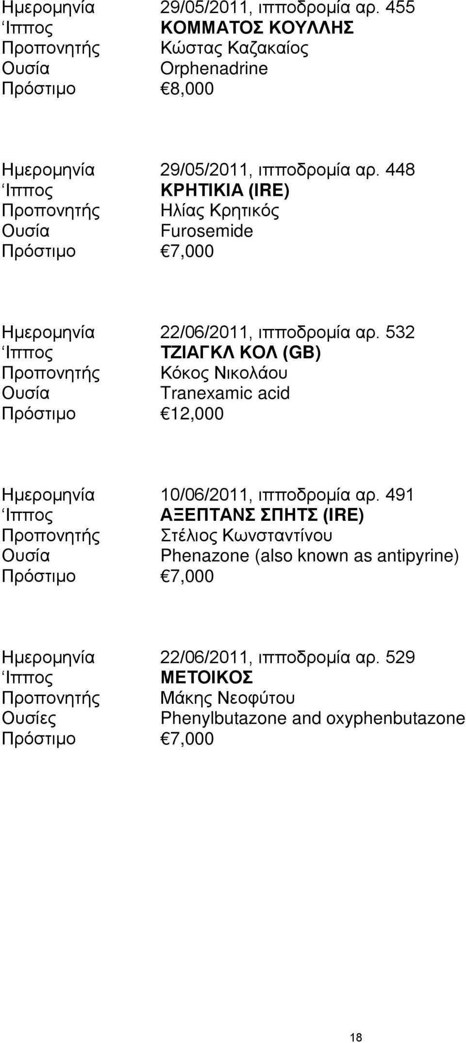 532 Ιππος ΤΖΙΑΓΚΛ ΚΟΛ (GB) Προπονητής Κόκος Νικολάου Ουσία Tranexamic acid Πρόστιμο 12,000 Ημερομηνία 10/06/2011, ιπποδρομία αρ.