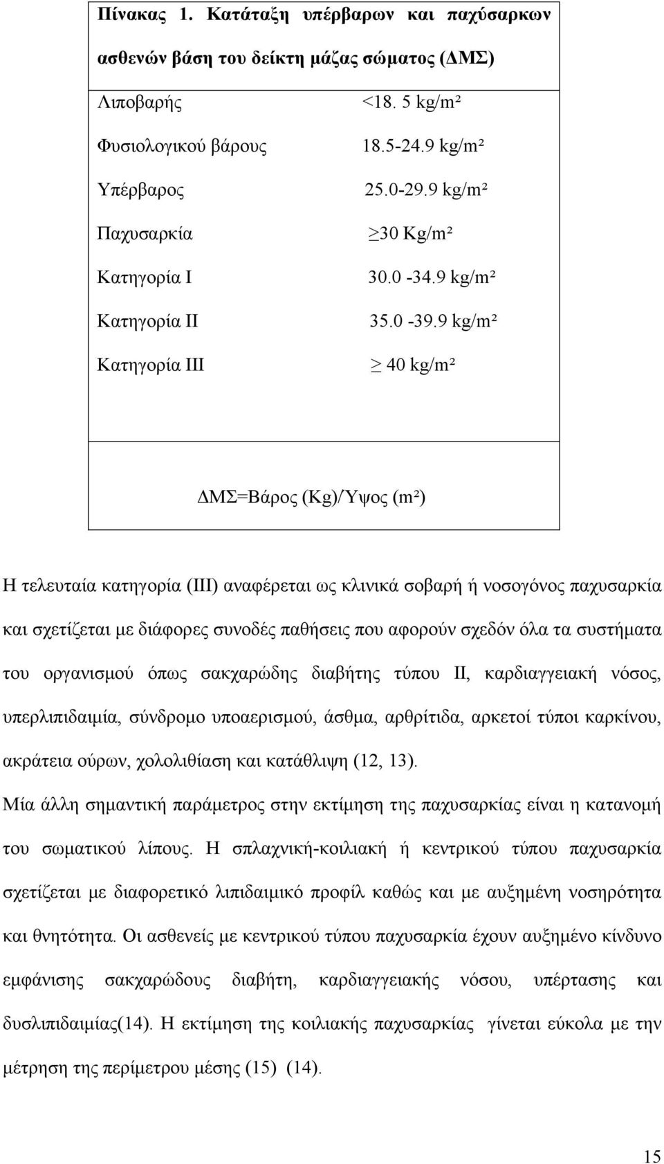 9 kg/m² 40 kg/m² ΔΜΣ=Βάρος (Κg)/Ύψος (m²) Η τελευταία κατηγορία (ΙΙΙ) αναφέρεται ως κλινικά σοβαρή ή νοσογόνος παχυσαρκία και σχετίζεται με διάφορες συνοδές παθήσεις που αφορούν σχεδόν όλα τα