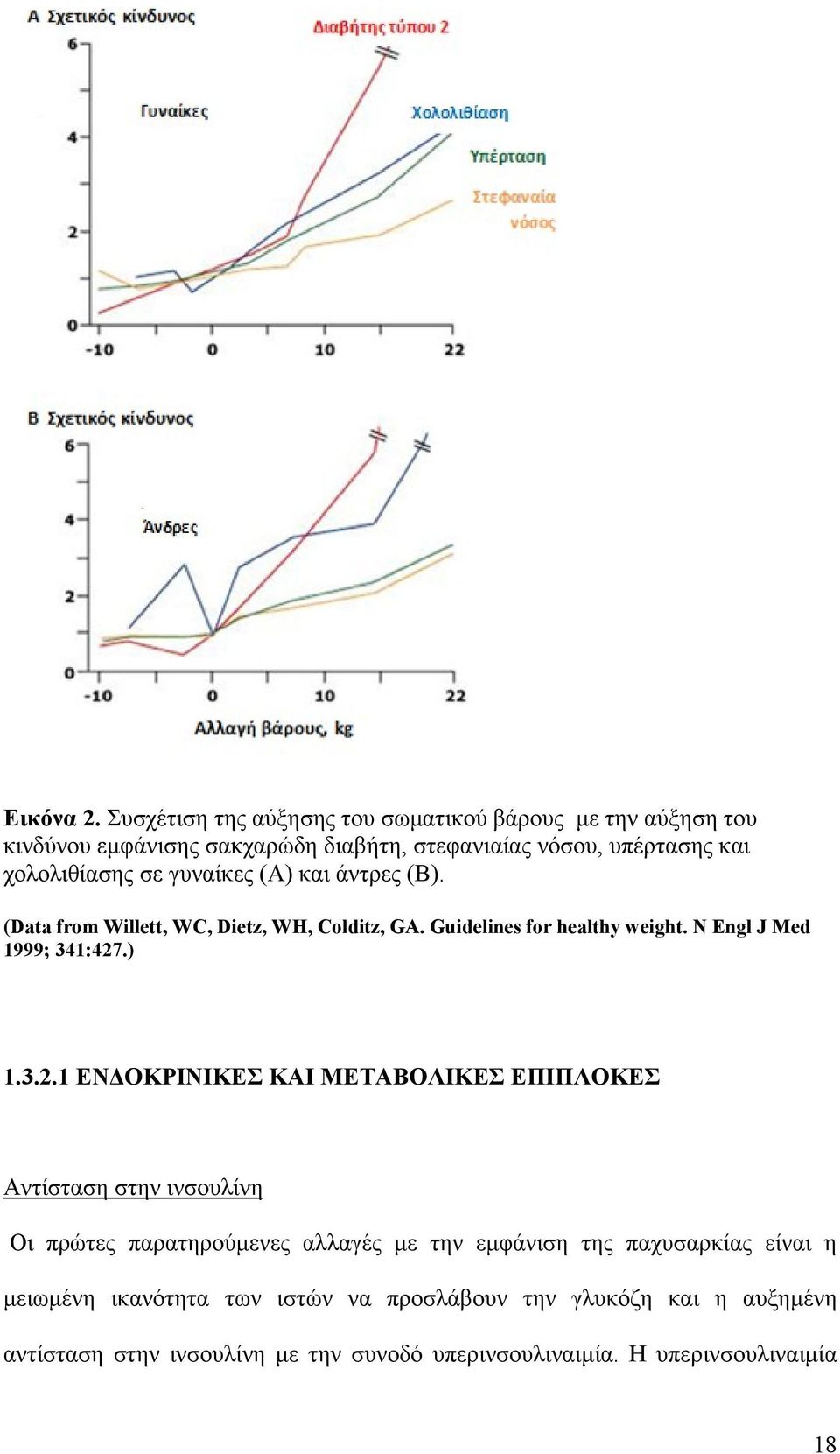 γυναίκες (Α) και άντρες (Β). (Data from Willett, WC, Dietz, WH, Colditz, GA. Guidelines for healthy weight. N Engl J Med 1999; 341:427