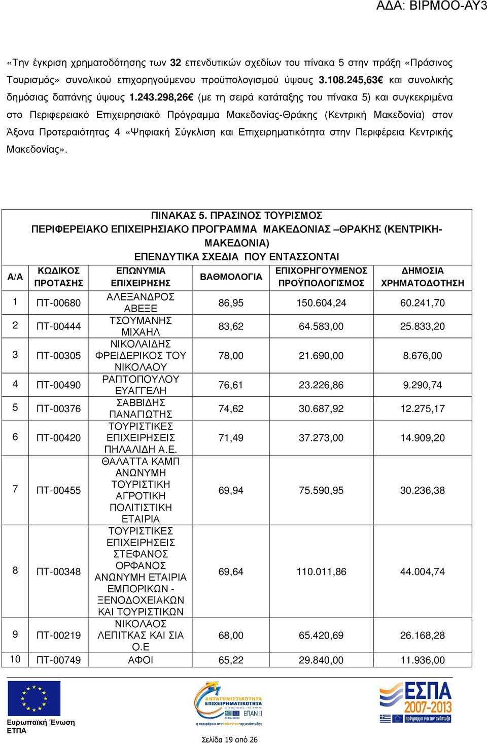 Επιχειρηµατικότητα στην Περιφέρεια Κεντρικής Μακεδονίας». Α/Α ΠΙΝΑΚΑΣ 5.