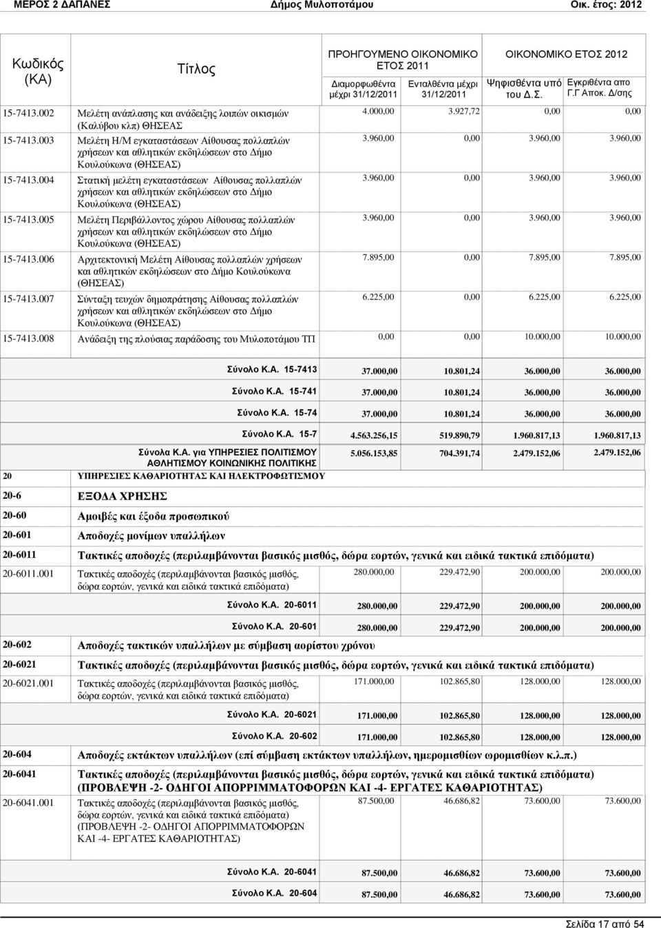 004 ηαηηθή κειέηε εγθαηαζηάζεσλ Αίζνπζαο πνιιαπιψλ ρξήζεσλ θαη αζιεηηθψλ εθδειψζεσλ ζην Γήκν Κνπινχθσλα (ΘΖΔΑ) 15-7413.