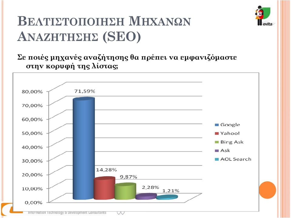 µηχανές αναζήτησης θα ρέ ει