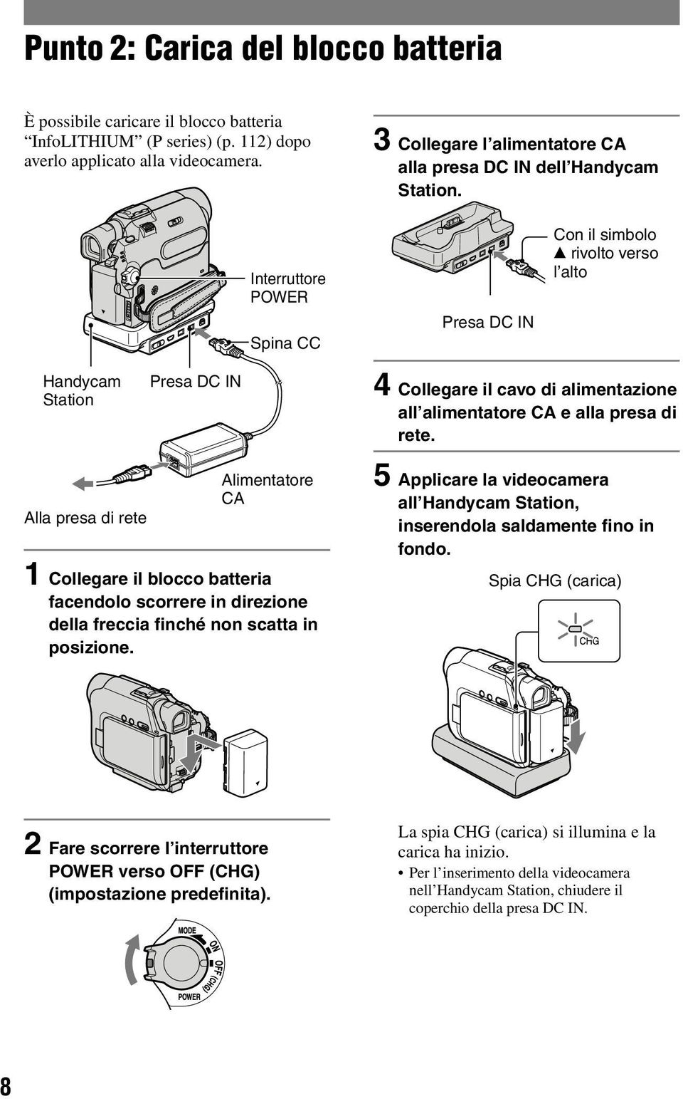 Interruttore POWER Spina CC Presa DC IN Con il simbolo rivolto verso l alto Handycam Station Presa DC IN 4 Collegare il cavo di alimentazione all alimentatore CA e alla presa di rete.