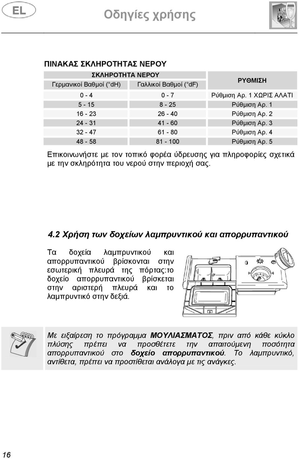 -60 Ρύθμιση Αρ. 3 32-47 61-80 Ρύθμιση Αρ. 4 