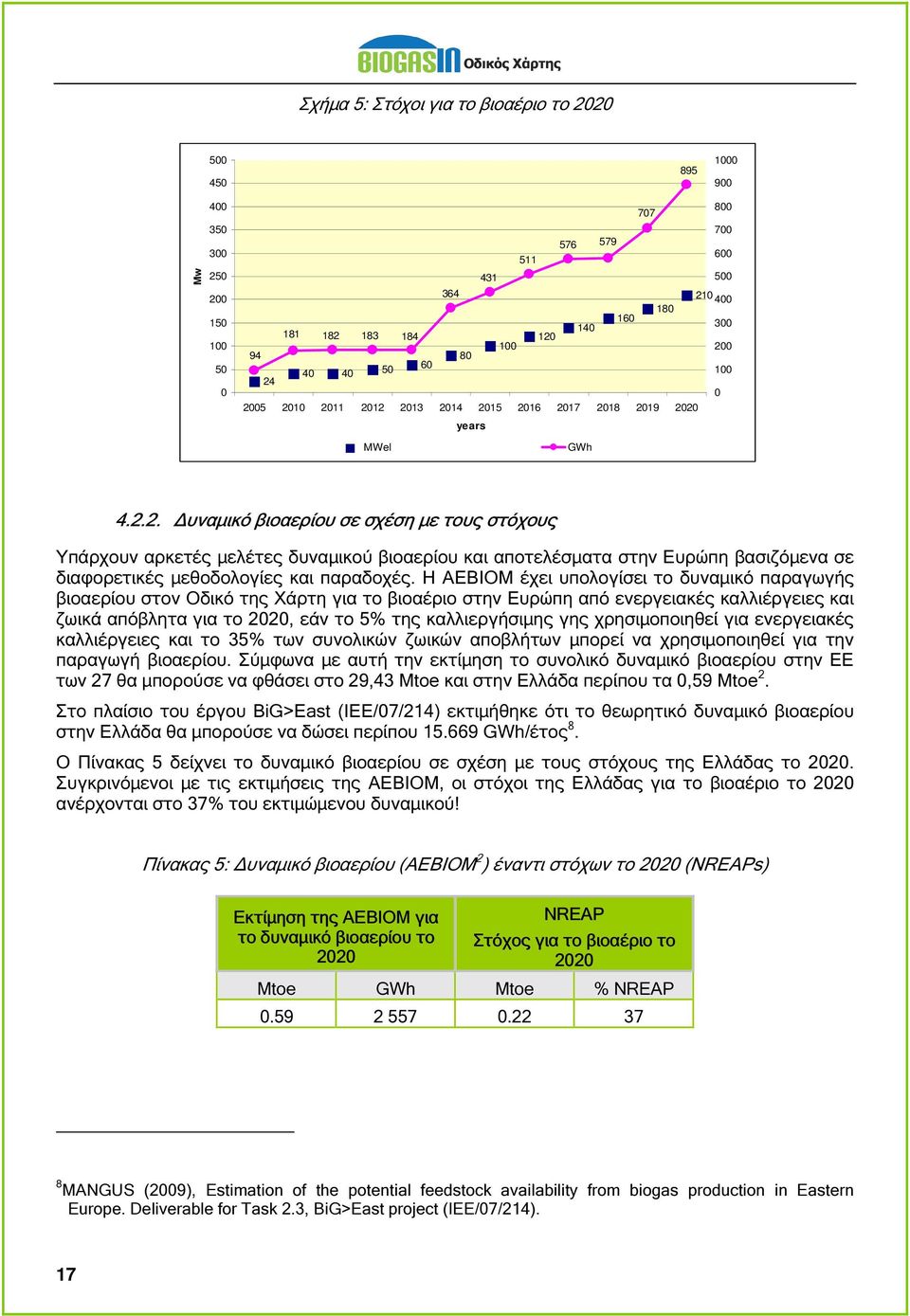 Η AEBIOM έχει υπολογίσει το δυναµικό παραγωγής βιοαερίου στον Οδικό της Χάρτη για το βιοαέριο στην Ευρώπη από ενεργειακές καλλιέργειες και ζωικά απόβλητα για το 2020, εάν το 5% της καλλιεργήσιµης γης