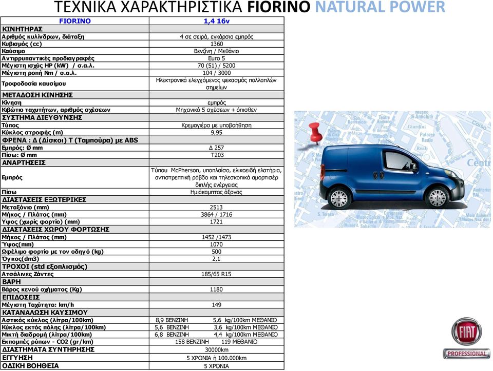 70 (51) / 5200 Μέγιστη ροπή Nm / σ.α.λ.