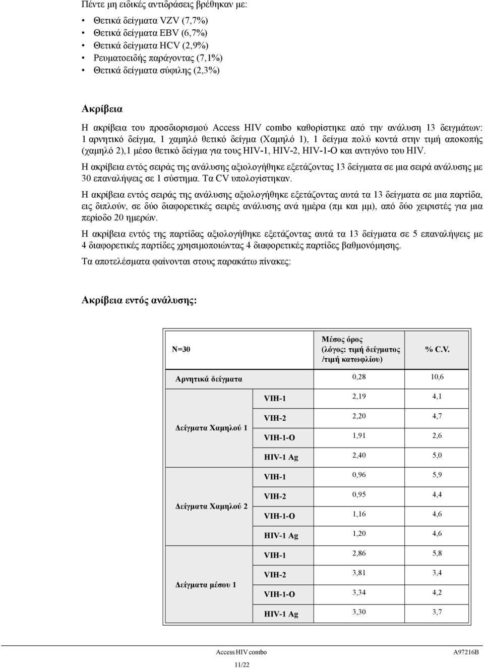 θετικό δείγμα για τους HIV-1, HIV-2, HIV-1-O και αντιγόνο του HIV. Η ακρίβεια εντός σειράς της ανάλυσης αξιολογήθηκε εξετάζοντας 13 δείγματα σε μια σειρά ανάλυσης με 30 επαναλήψεις σε 1 σύστημα.