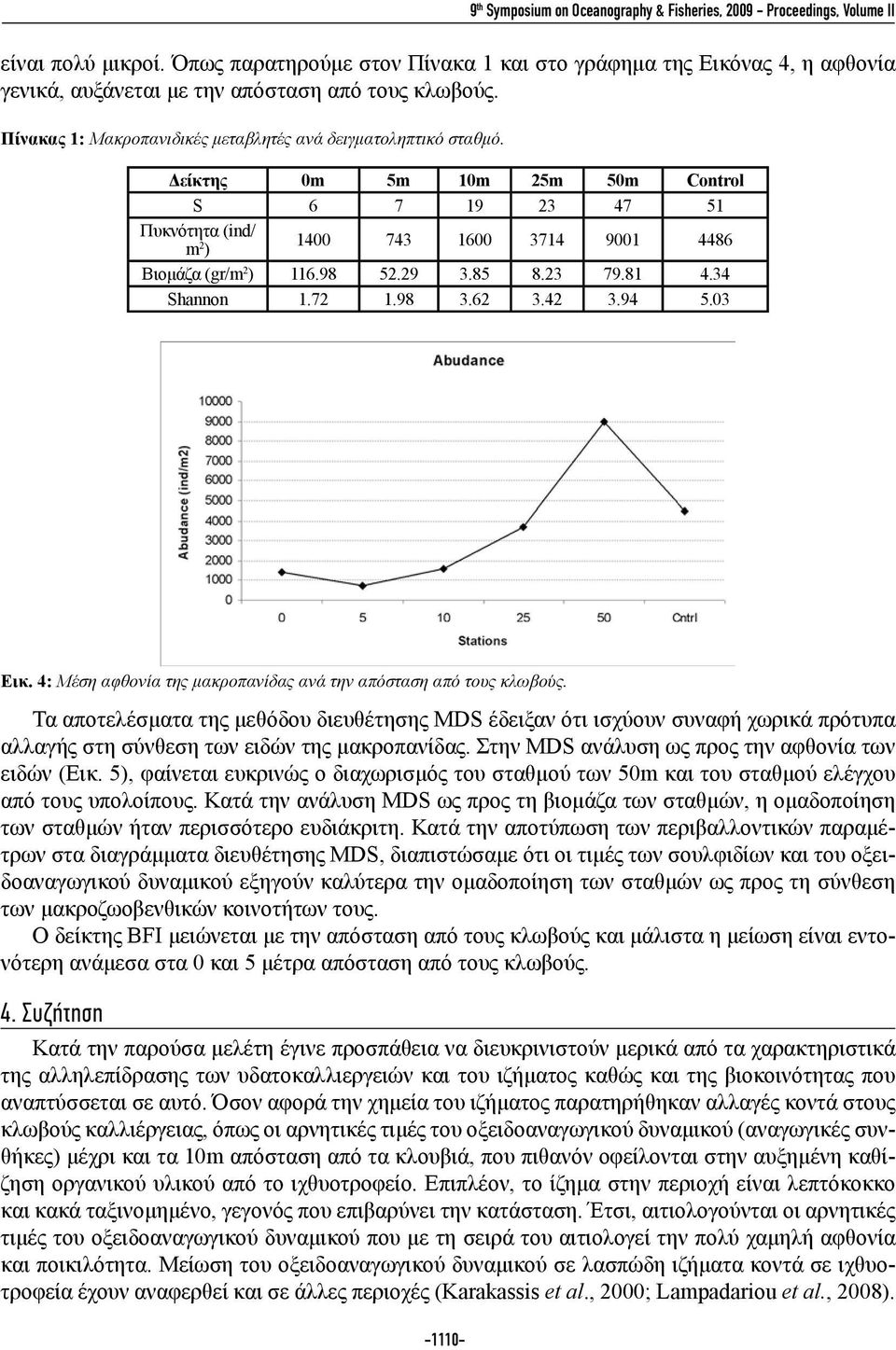 Δείκτης 0m 5m 10m 25m 50m Control S 6 7 19 23 47 51 Πυκνότητα (ind/ m 2 ) 1400 743 1600 3714 9001 4486 Βιομάζα (gr/m 2 ) 116.98 52.29 3.85 8.23 79.81 4.34 Shannon 1.72 1.98 3.62 3.42 3.94 5.03 Εικ.