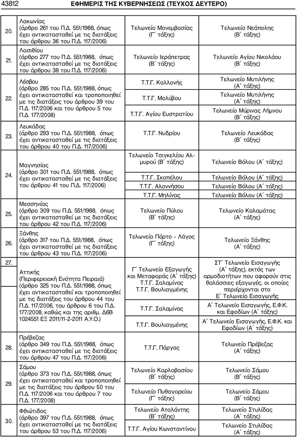 Τ.Γ. Αγίου Ευστρατίου Τελωνείο Μυτιλήνης Τελωνείο Μυτιλήνης Τελωνείο Μύρινας Λήμνου 23. Λευκάδας (άρθρο 293 του Π.Δ. 551/1988, όπως του άρθρου 40 του Π.Δ. 117/2006) Τ.Τ.Γ. Νυδρίου Τελωνείο Λευκάδας 24.