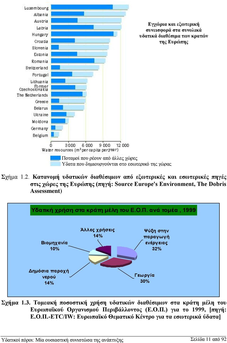 ανά τομέα, 1999 Βιομηχανία 10% Άλλες χρήσεις 14% Ψύξη στην παραγωγή ενέργειας 32% Δημόσια παροχή νερού 14% Γεωργία 30% Σχήμα 1.3. Τομεακή ποσοστική χρήση υδατικών διαθέσιμων στα κράτη μέλη του Ευρωπαϊκού Οργανισμού Περιβάλλοντος (Ε.