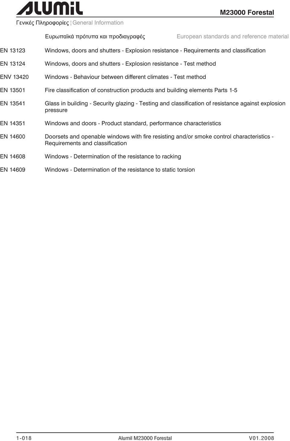 different climates - Test method Fire classification of construction products and building elements Parts 1-5 Glass in building - Security glazing - Testing and classification of resistance against