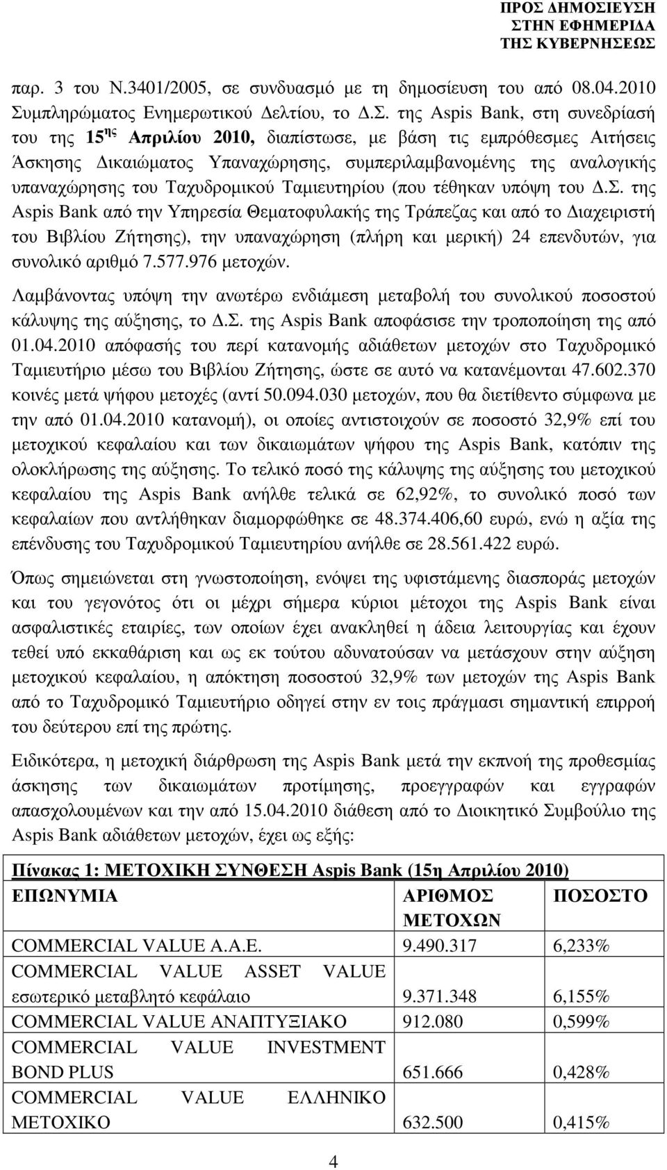 ικαιώµατος Υπαναχώρησης, συµπεριλαµβανοµένης της αναλογικής υπαναχώρησης του Ταχυδροµικού Ταµιευτηρίου (που τέθηκαν υπόψη του.σ. της Aspis Bank από την Υπηρεσία Θεµατοφυλακής της Τράπεζας και από το ιαχειριστή του Βιβλίου Ζήτησης), την υπαναχώρηση (πλήρη και µερική) 24 επενδυτών, για συνολικό αριθµό 7.