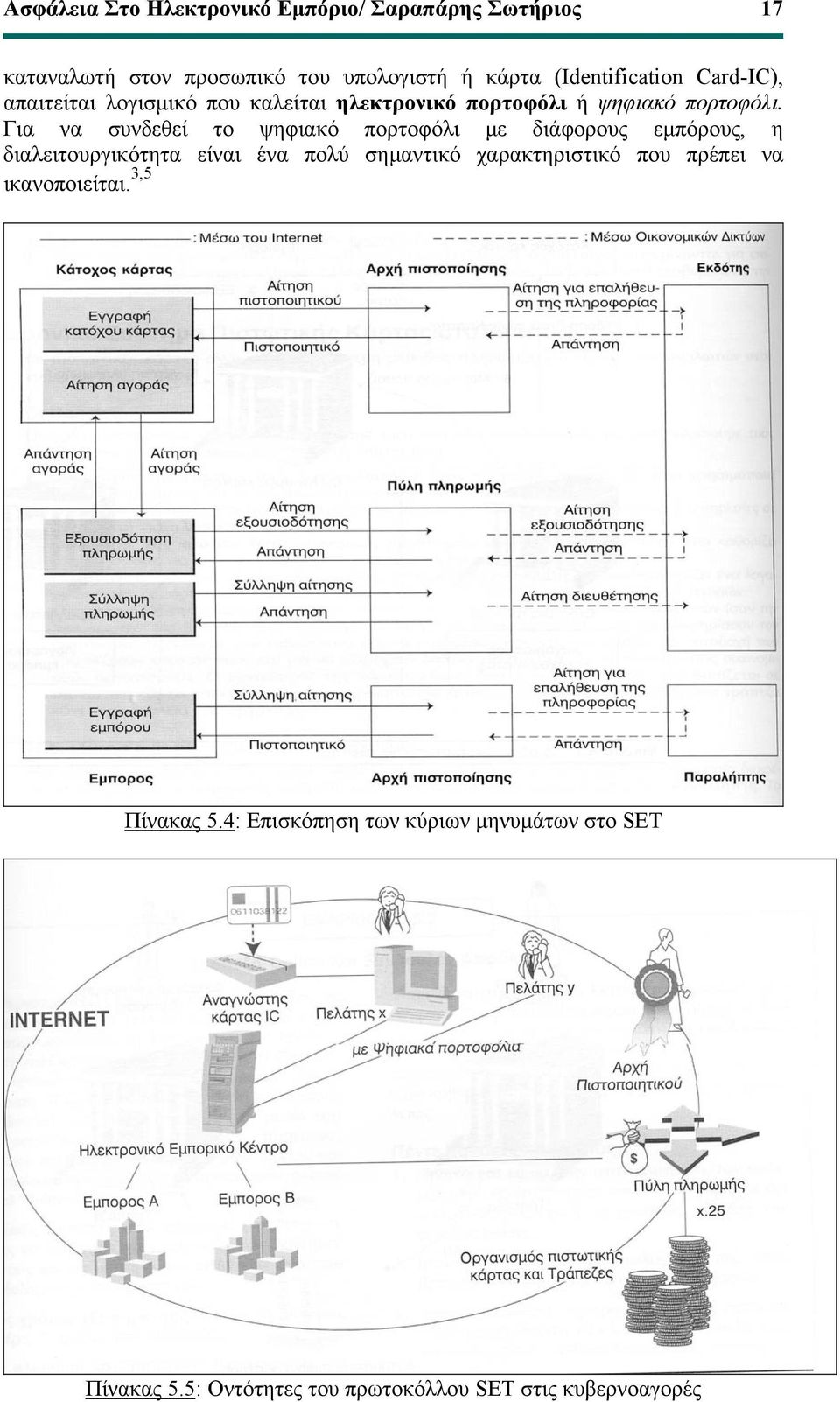 Για να συνδεθεί το ψηφιακό πορτοφόλι µε διάφορους εµπόρους, η διαλειτουργικότητα είναι ένα πολύ σηµαντικό